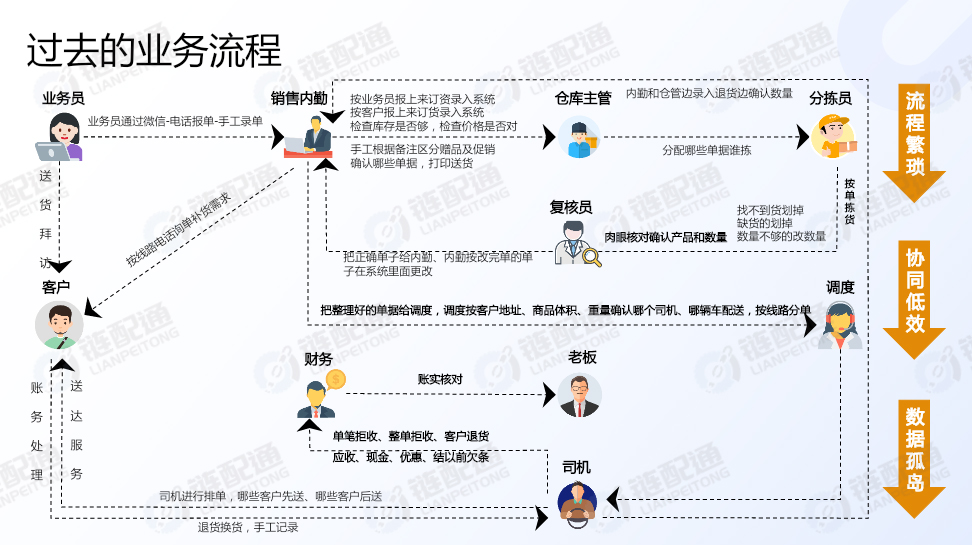 过去的业务流程.jpg