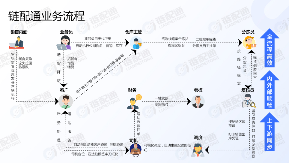链配通业务流程.jpg
