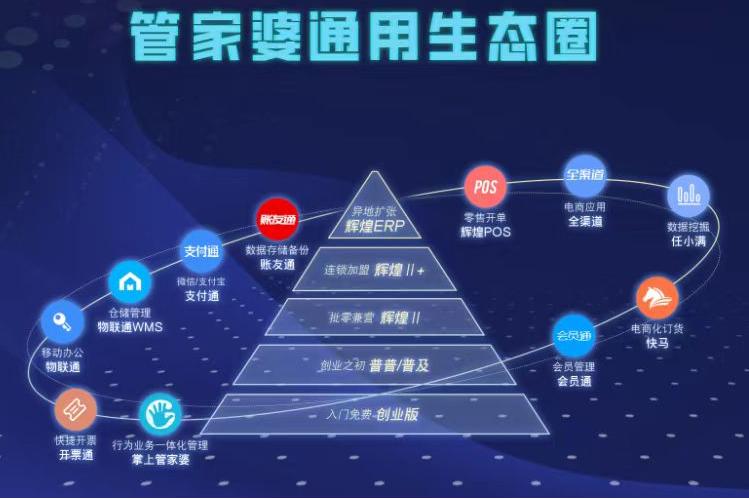 一眼看懂进销存软件